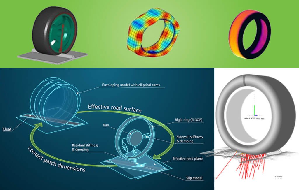 Tire Model Selection – Global Center For Automotive Performance Simulation