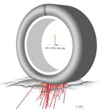 Tire Model Selection | GCAPS